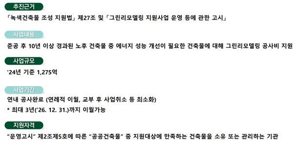 ‘24공공건축물 그린리모델링 사업 개요