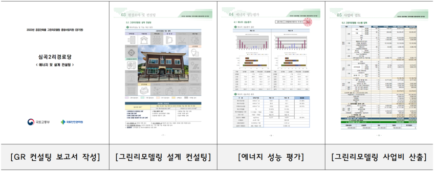 사업계획 수립 절차