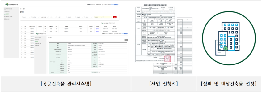사업 신청 및 선정 절차