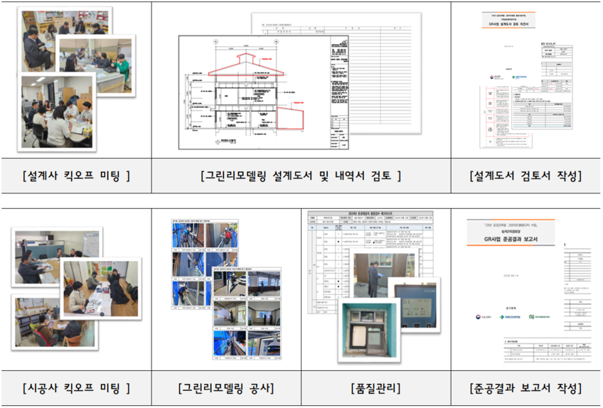 사업 추진 절차