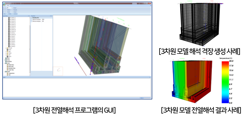 그림2- 3차원 전열해석 프로그램 화면과 사례