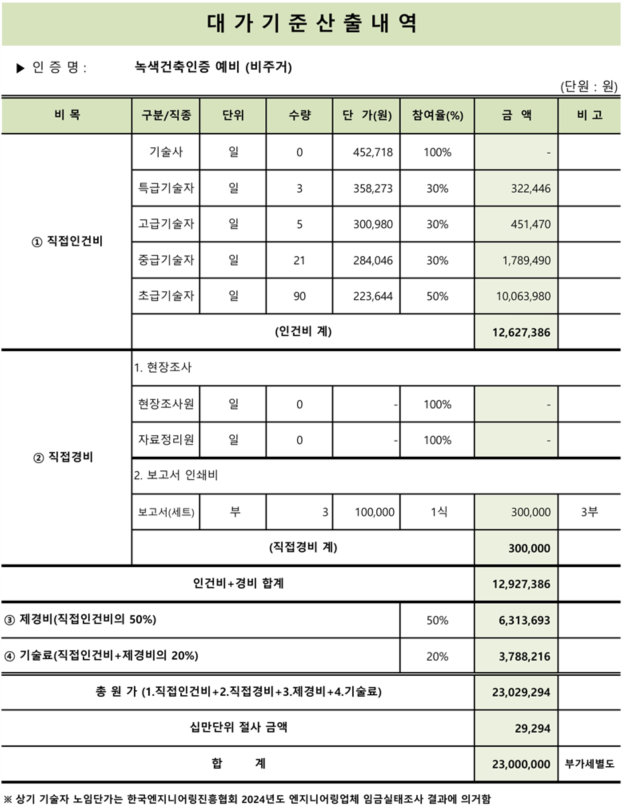 표3- 비용산출내역서