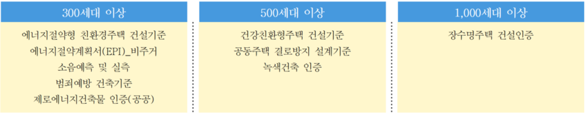 세대수 별 법적 인증사항