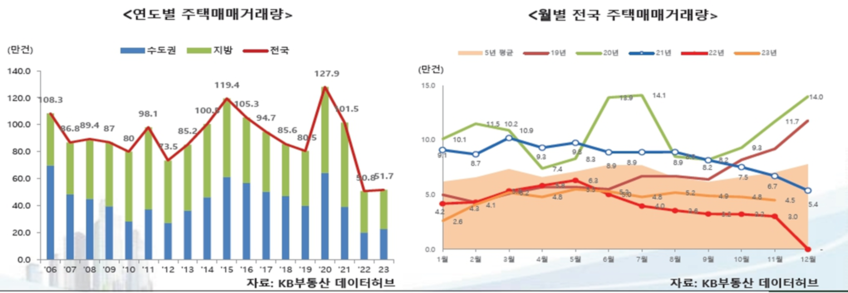 자료 1 - KB부동산 데이터허브