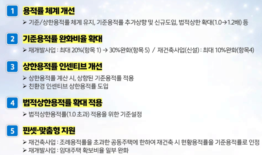 자료 3 - 서울시 재정비촉진계획 수립기준 개선(안)