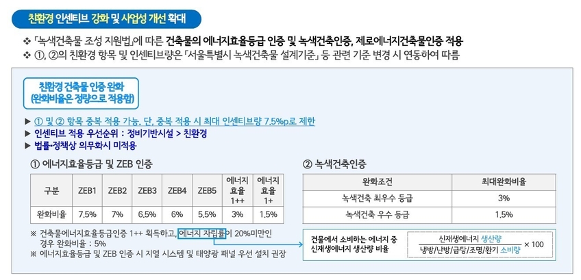 자료 5 - 서울시 재정비촉진계획 수립기준 개선(안)