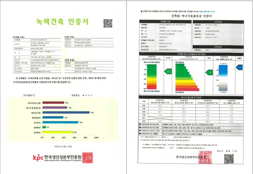 녹색건축인증서(좌) 및 건축물 에너지효율등급 인증서