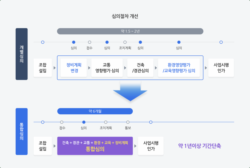 자료 6 - 서울시 제공