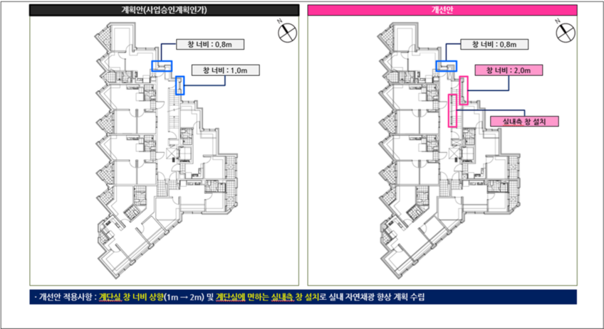 그림 9 실내 빛환경 개선안 적용사항_101동 계획안과 개선안 비교