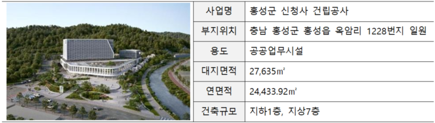 홍성군 신청사 개요
