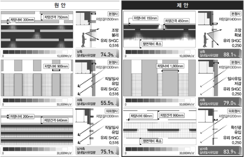 직달일사 시뮬레이션 분석 결과