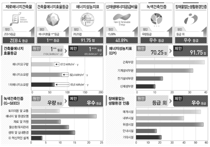 체계적인 인증 계획 수립