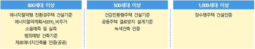 세대수 별 법적 인증사항