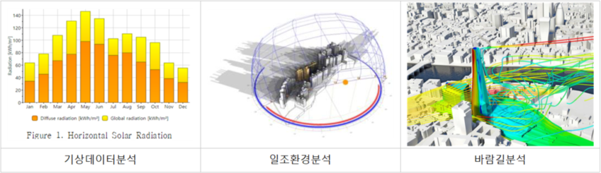 프로젝트 사전 검토
